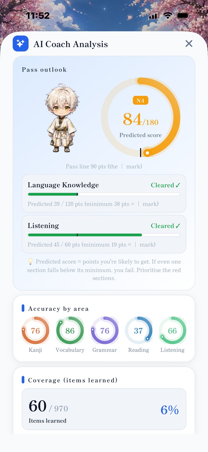 AI Coach Analysis — predicted score, per-section cleared status, accuracy by area, coverage