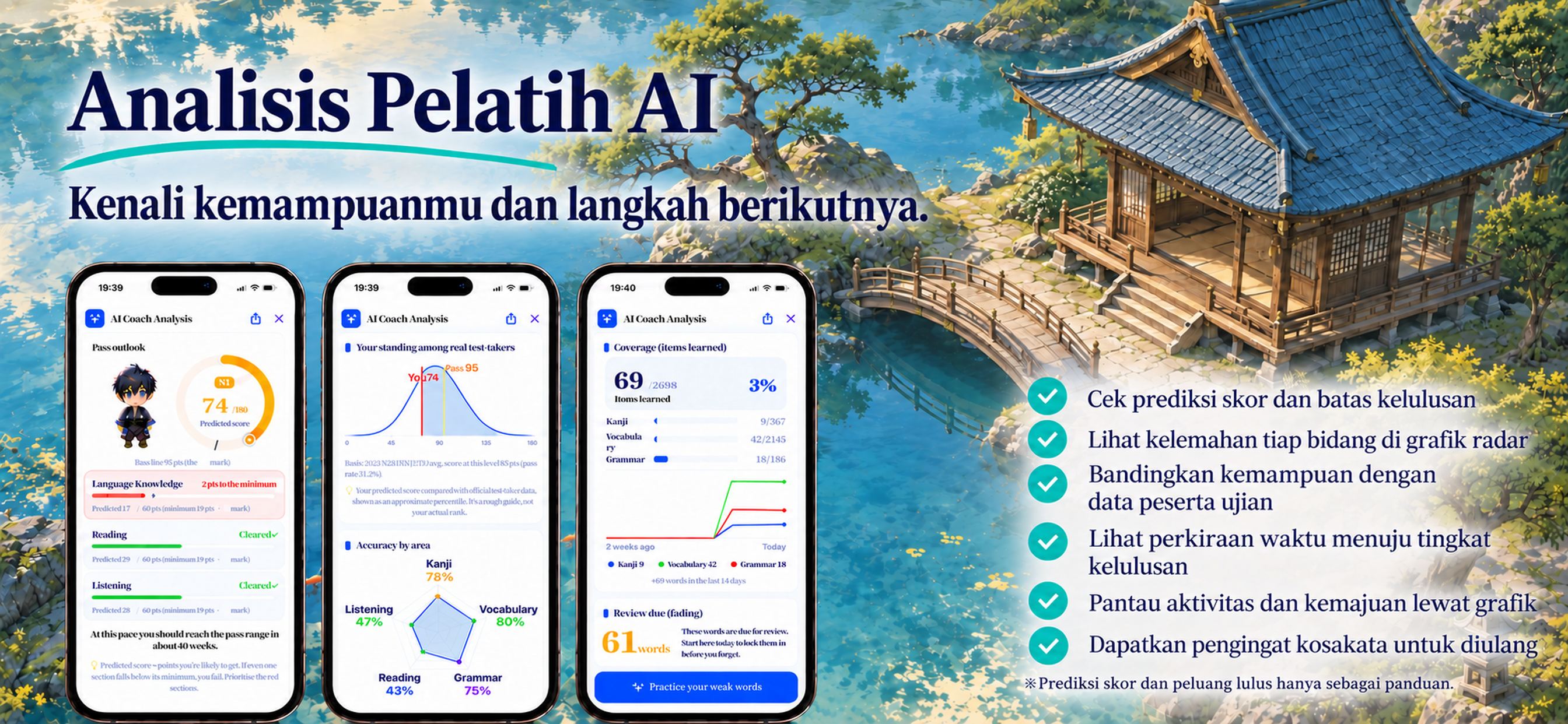 Mainichi JLPT — AI Coach analysis
