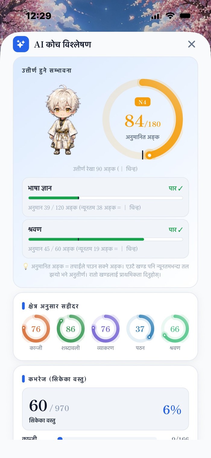 AI कोचको विश्लेषण ─ अनुमानित अंक・खण्डगत पास जाँच・क्षेत्रगत शुद्धता・कभरेज