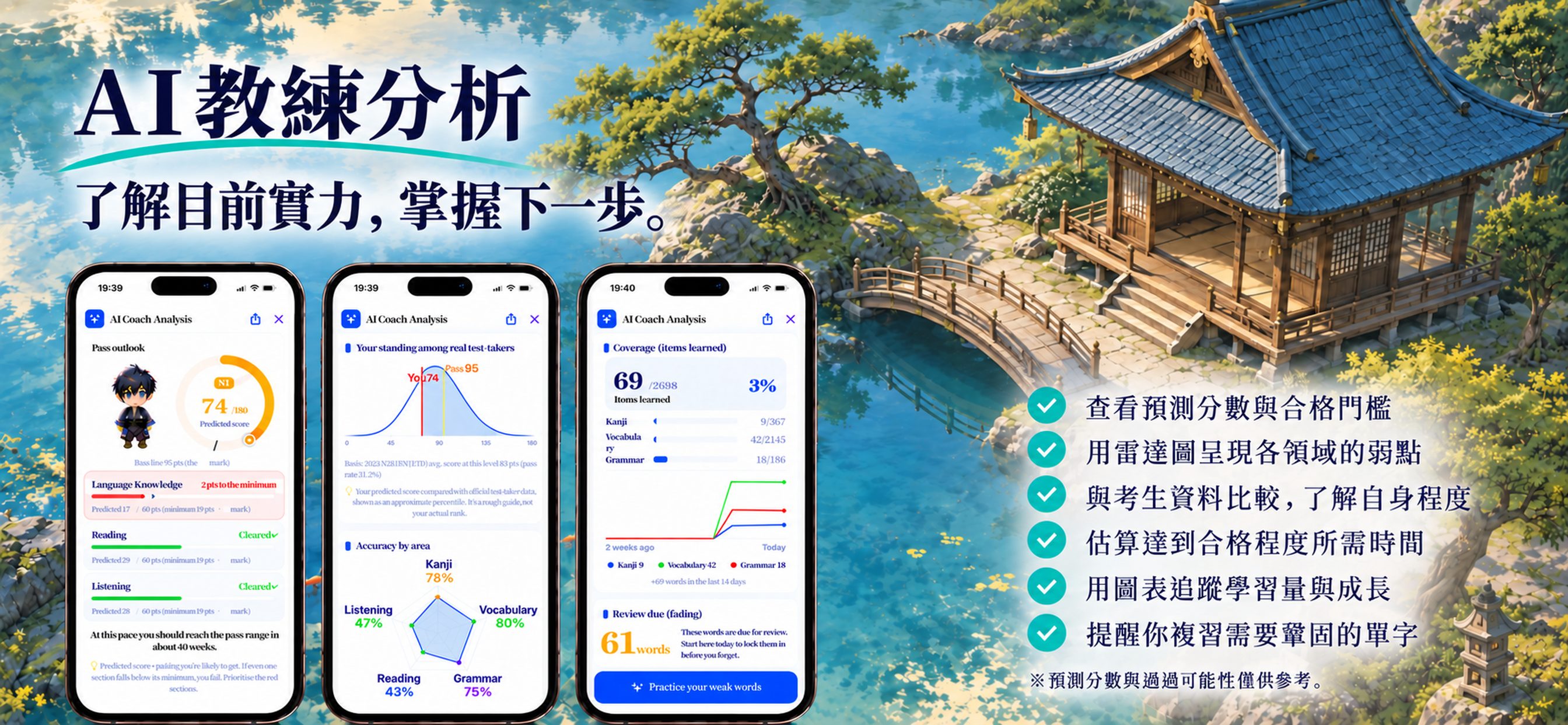 Mainichi JLPT — AI Coach analysis